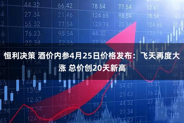 恒利决策 酒价内参4月25日价格发布：飞天再度大涨 总价创20天新高